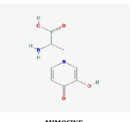 Table No: 5 Pharmacology And Research Mimosa 