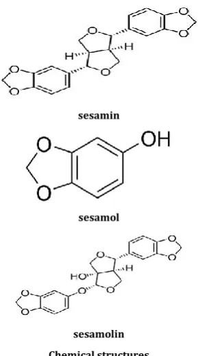 Table No: 8 pharmacology and research sesame 