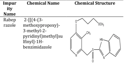 Figure 1: Structure of Rabeprazole 