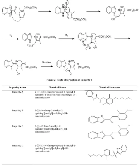 Figure 2: Route of formation of impurity 5 