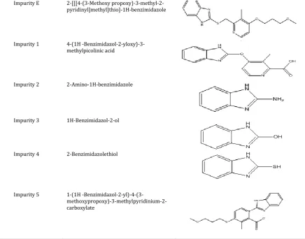 Figure 3: Structures of Rabeprazole impurities 