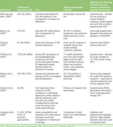 TABLE 1 Characteristics of included studies (continued)