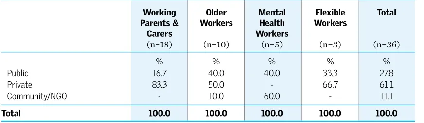Table 4.10: Perceptions of stressfulness of commute to work, by group