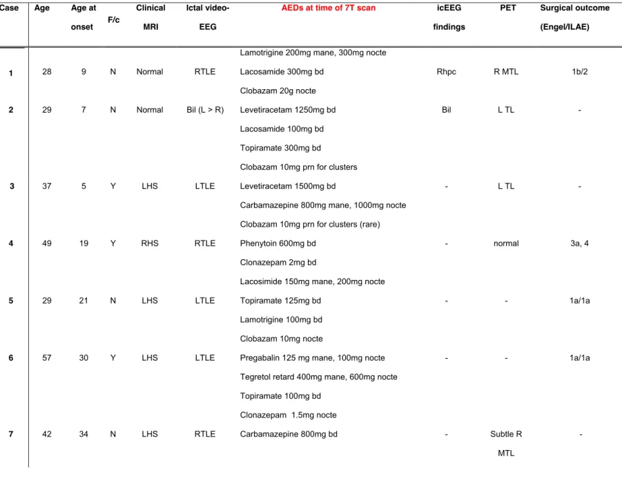 Table 1. Patient clinical and demographic data 