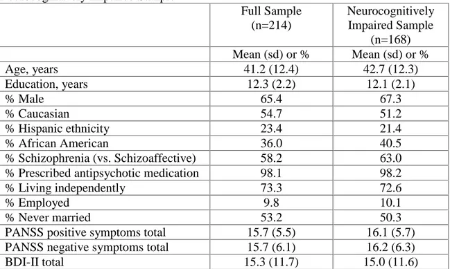 Table 3.1: Demographic and Clinical Features of the Full Sample and the Neurocognitively Impaired Sample