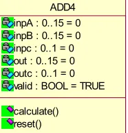 Fig. 2 - Class representing abstract Specification 