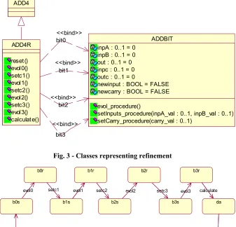 Fig. 4 - State chart defining sequence of events 