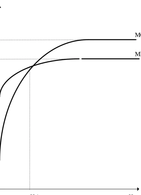 Figure 1:  The Allocation between Owner-Farming and Sharecropping MCMRHsHs*fo*fs*-v.z2s*+u(Zo*-Z1s*)fo(1/H)