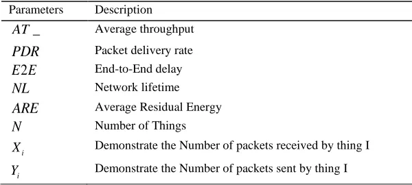 Table 3 Abbreviated notations 