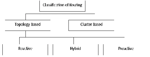 Fig. 1 IoT application domains [3].  