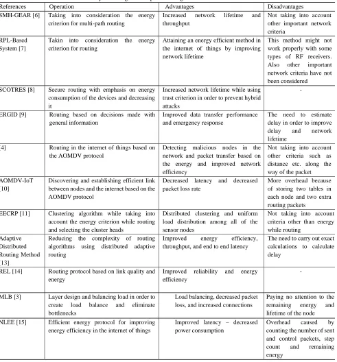 Table 1, summarizes the investigated efforts to design multi-path routing for IoT.  