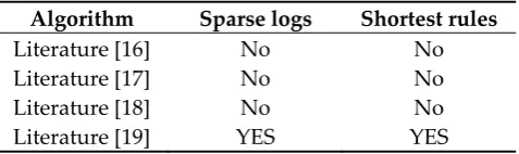 Figure 1. cross-validation 