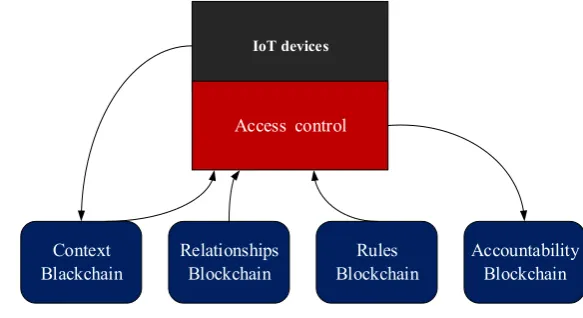 Figure 2. Framework overview 