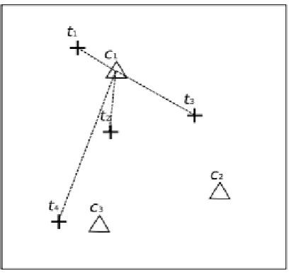Figure 2. Fixed Size Candidate Set operation 