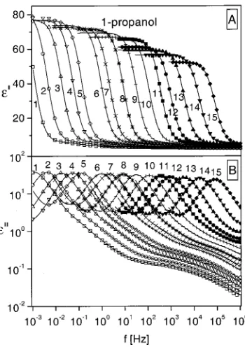 FIG. 1. The �� �A� and �� �B� spectra of pure 1-propanol recorded at se-lected temperatures, labeled as follows: �1� 103.6 K, �2� 105.4 K, �3� 107.7K, �4� 109.7 K, �5� 111.4 K, �6� 115.5 K, �7� 117.5 K, �8� 121.4 K, �9� 125.2K, �10� 129.2 K, �11� 133.4 K, 