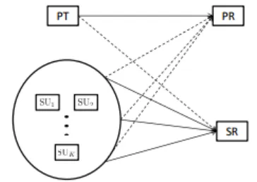 Figure 2: Diagram of a MIMO system 