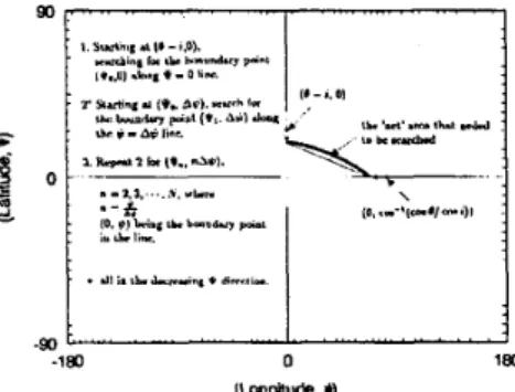 Fig.  4.  Subsatellite point  trajectory  and  coverage  area.  Note  if  L  is subauplane curve  of  airplane  with  constant  altitude  and  antenna 