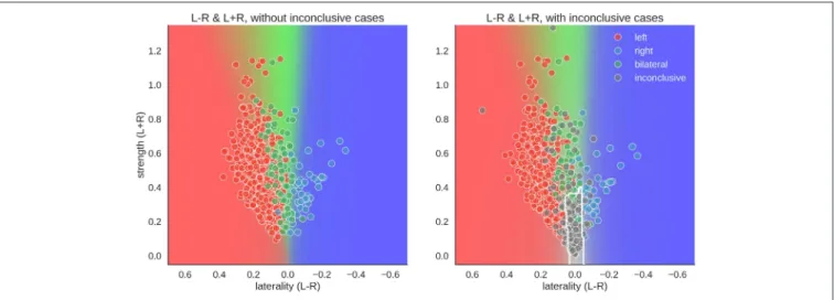 FIGURE 8 | Distribution of data and predictions for top parameter combinations for the two-dimensional space