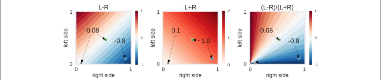 FIGURE 1 | Example of laterality scores depending on the proportion of above-threshold voxels