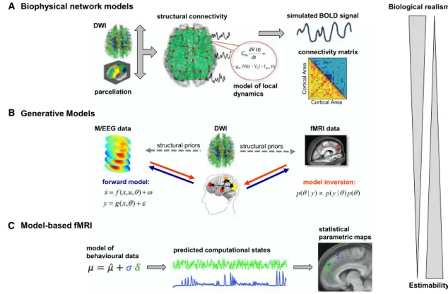Figure 1. Graphical Overview of Modeling Approaches Discussed in This Paper
