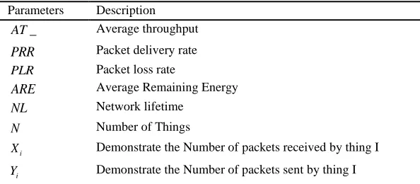 Table 4 Abbreviated notations 
