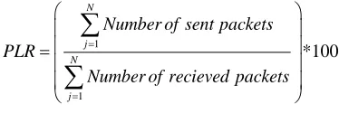 Table 4 Parameters used for average residual energy 