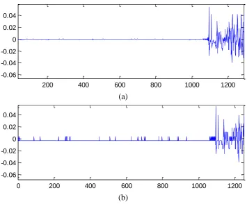 Figure 6. (a) The beguining of the original speech signal (Zoomed ), (b) the same region of the reconstructed speech signal after Decrypted and Dequantization (Zoomed)