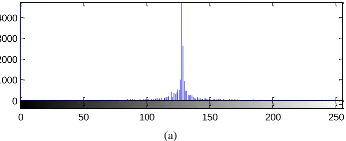 Figure 9. Correlation comparison.