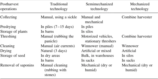 Table 1. Quinoa postharvest systems.