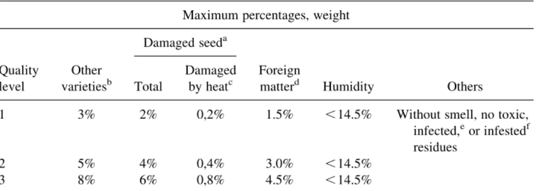 Table 6. Requirements for quinoa (ITINTEC, 1982).