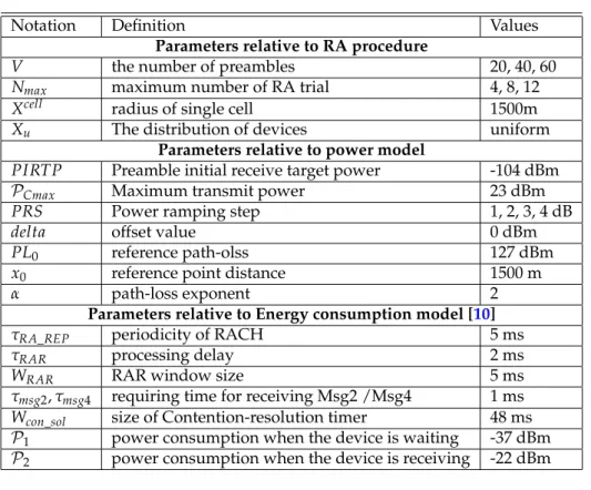 Table 2. Simulation Parameters
