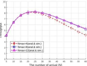 Figure 7. Steady-state RA throughput in terms of N max