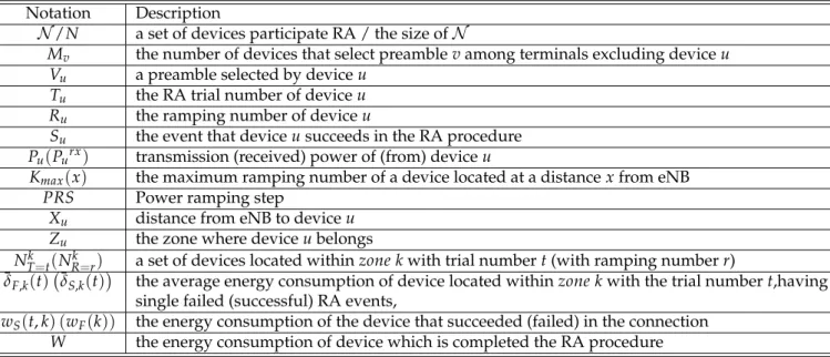 Table 1. NOTATION SUMMARY Notation Description