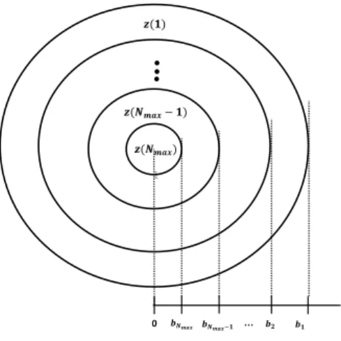 Figure 1. Definition of ’zone’.