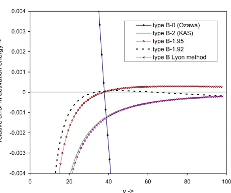 Table 1 Classification of methods.  