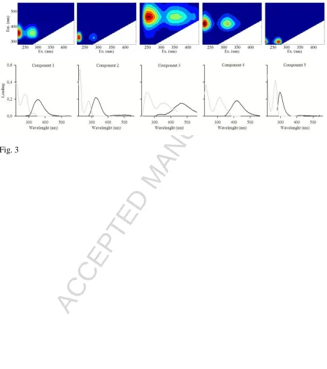 Fig. 3  