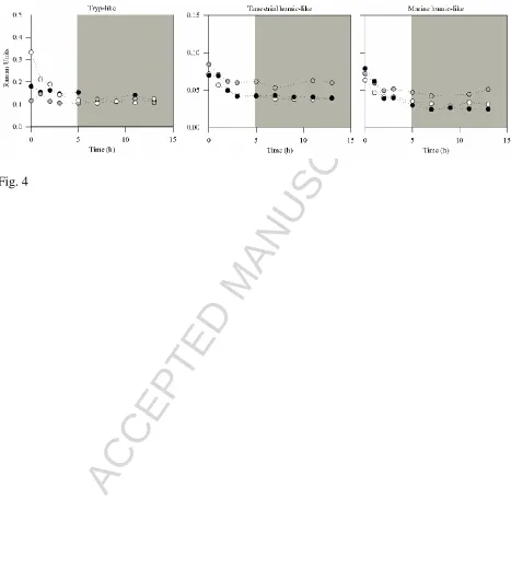 Fig. 4  