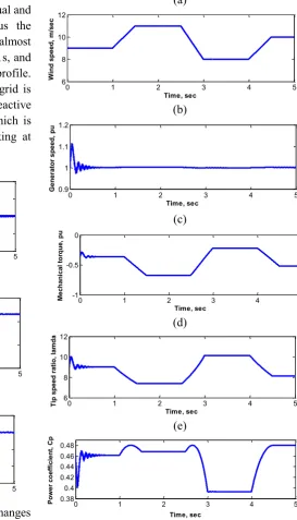 Fig.8 (b) shows that the power injected to the grid is 