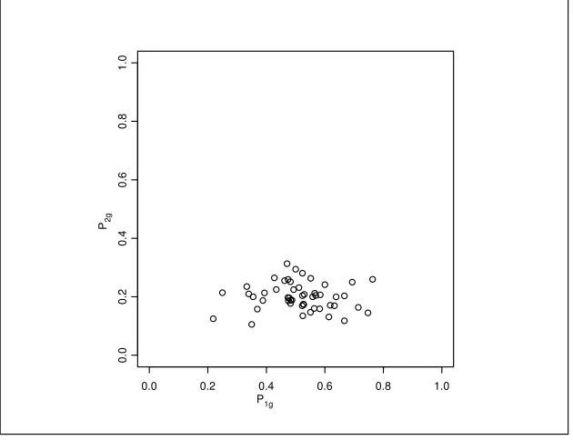 Figure 1.1 Plot of P2g versus P1g