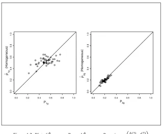 Figure 1.2 Plot of Pˆ1g versus P1g and Pˆ2g versus P2g using κ1
