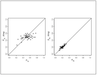 Figure 1.3 Plot of Pˆ1g versus P1g and Pˆ2g versus P2g using King’s Methodology