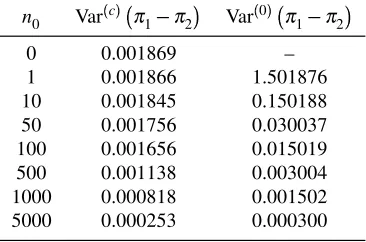 Table 1.3 π`ab Comparison on Var1π2 for the analysis of aggregate data and a sampleof individual level data of various sizes