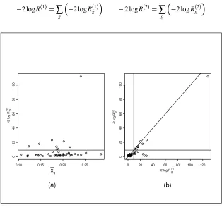 Figure 1.4 Plot of