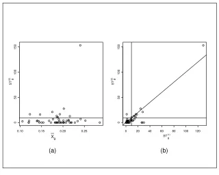 Figure 1.5 1Y2XgX Y Plot of STversusXg and STg