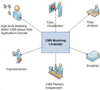 Figure 3.3: CMS Modeling Language Goals