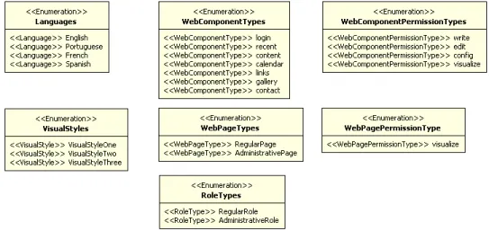 Figure 3.5: CMS-ML Platform Independent Meta-Model: Enumerations and Literals