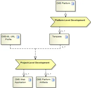 Figure 5.2: Artifacts Flow Overview