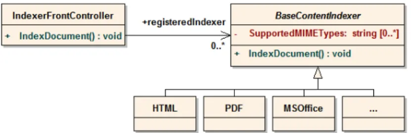 Fig. 5. Indexing can be performed over many file formats