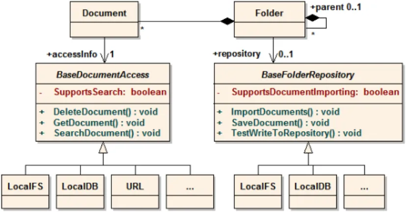 Fig. 6. Support for multiple kinds of repositories