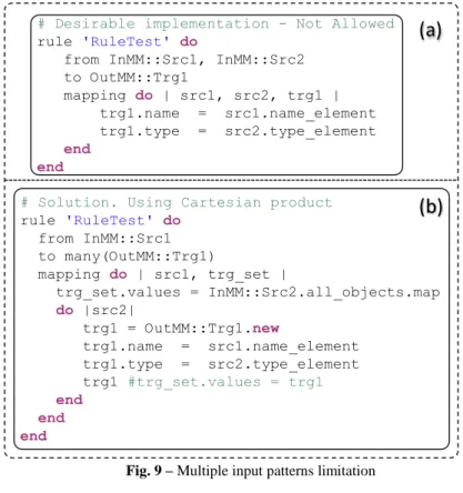 Fig. 9 – Multiple input patterns limitation 
